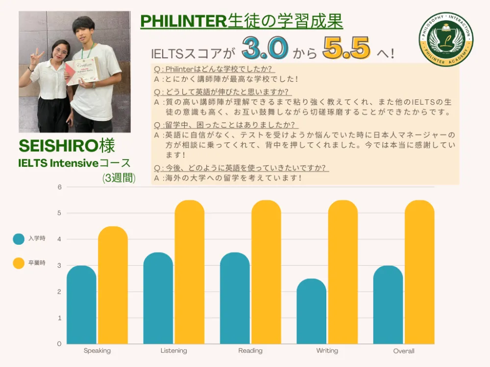 留学体験談（2）