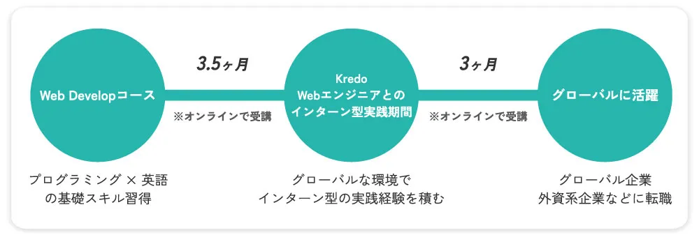 Kredo / クレド|インターン型実践プログラム(オンライン)(2)