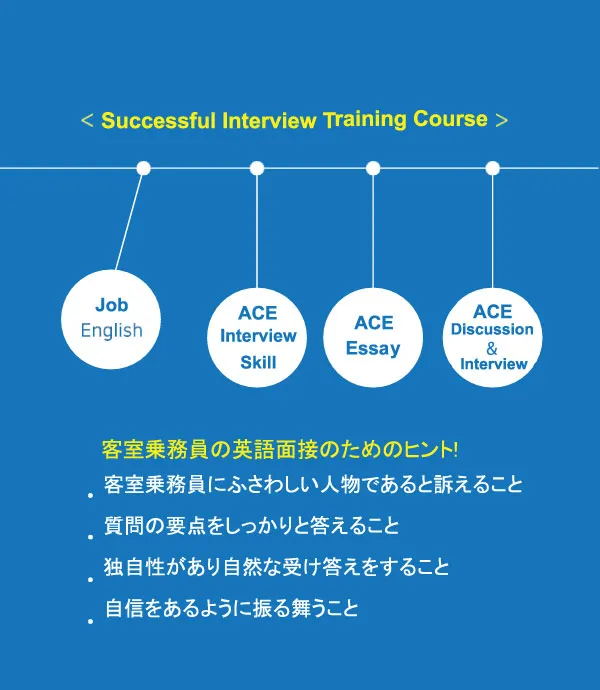 CELLAACE コース