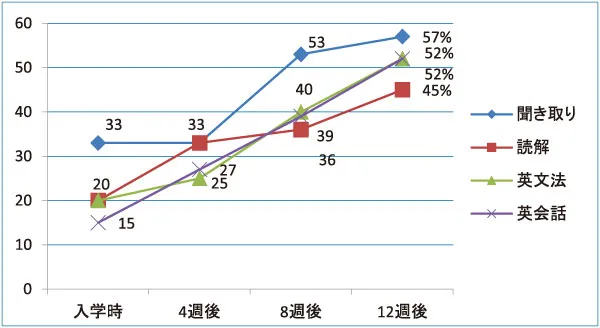 English FellaPIC コース|PIC-4コース (リーズナブルな一般英語コース)