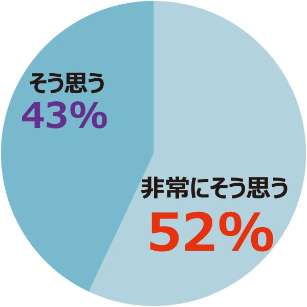 English FellaTOEIC コース｜当校TOEICコースの受講生50人に聞きました!