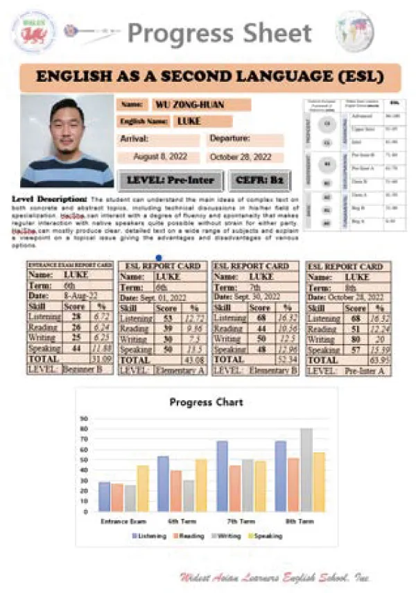 WALESESL ACHIEVERS コース|WALES ESLプログラムのメリット