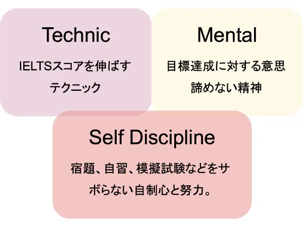 JICIELTSスコアアップ事例|スコアアップを実現している学生の特徴