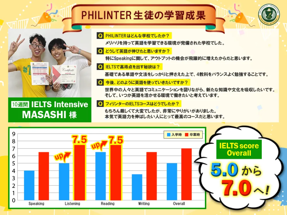 留学体験談